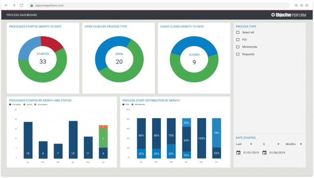 Img perform control visibility